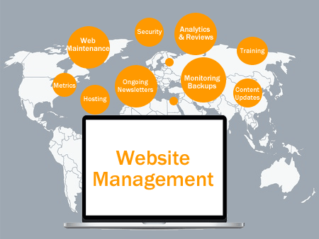 websitemanager